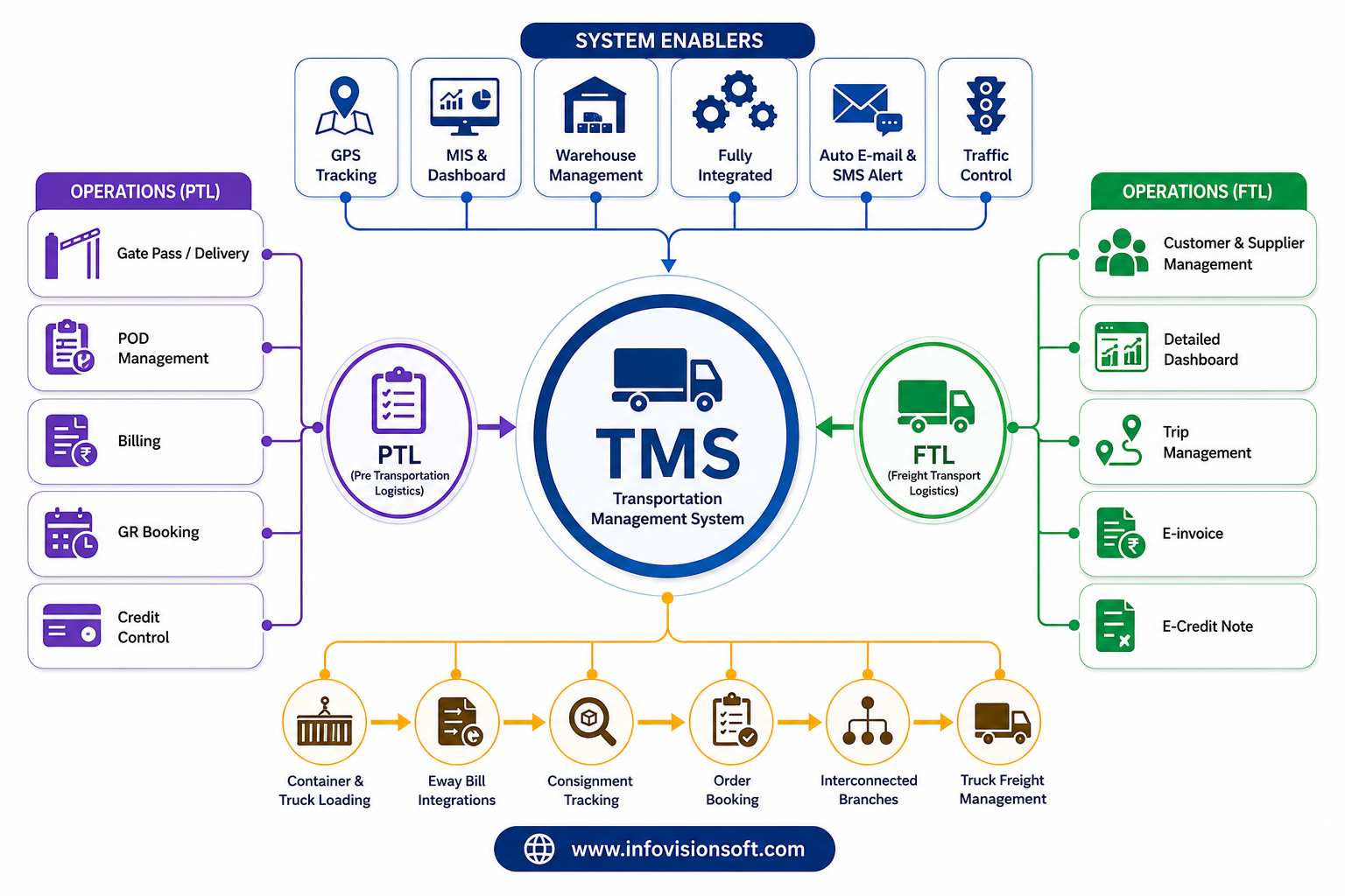 IVS TMS MAP